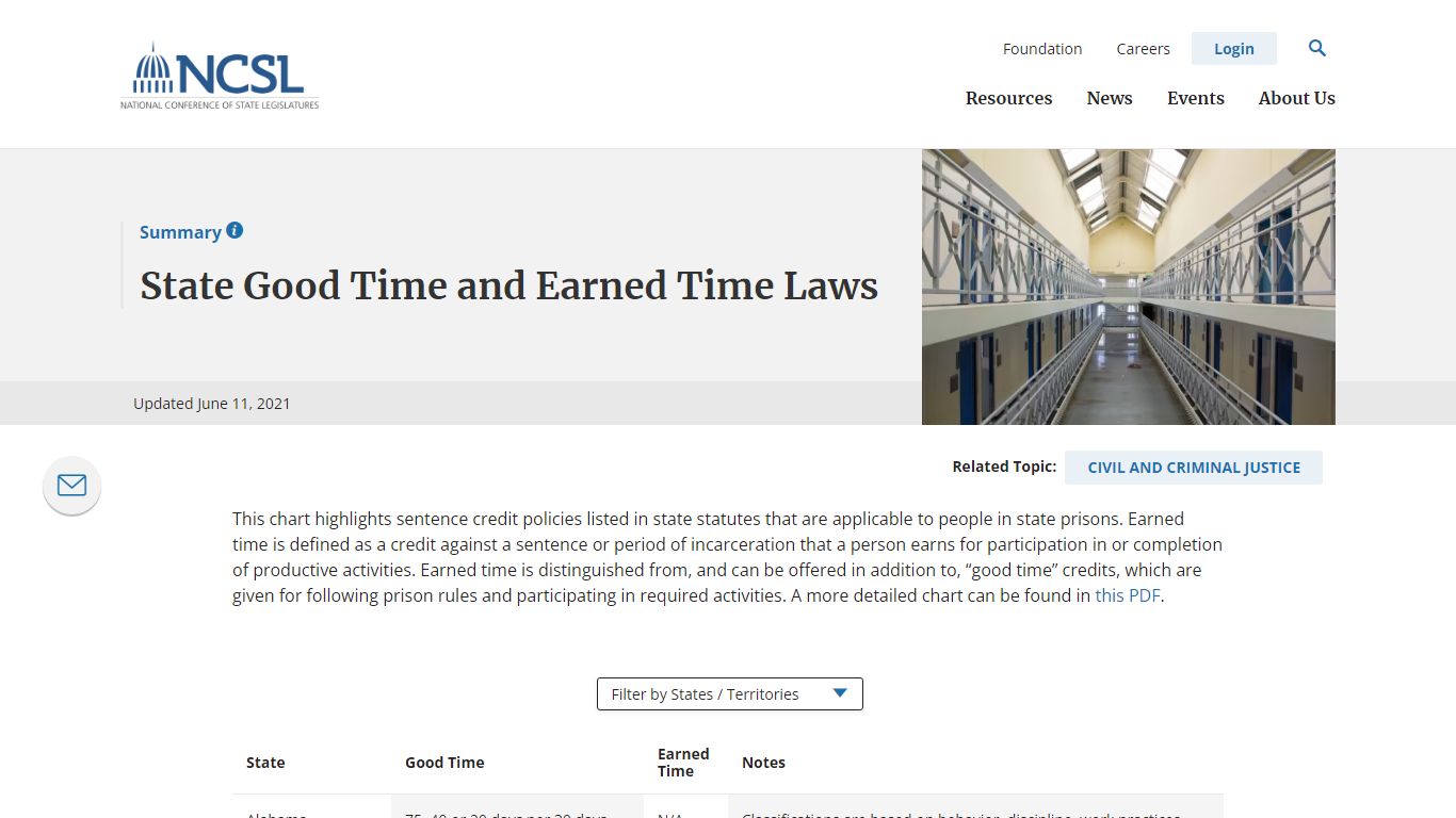 State Good Time and Earned Time Laws - National Conference of State ...